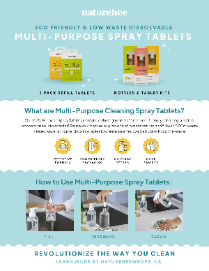 Concentrated Multi-Purpose Cleaner Refill Kit: Sweet Citrus